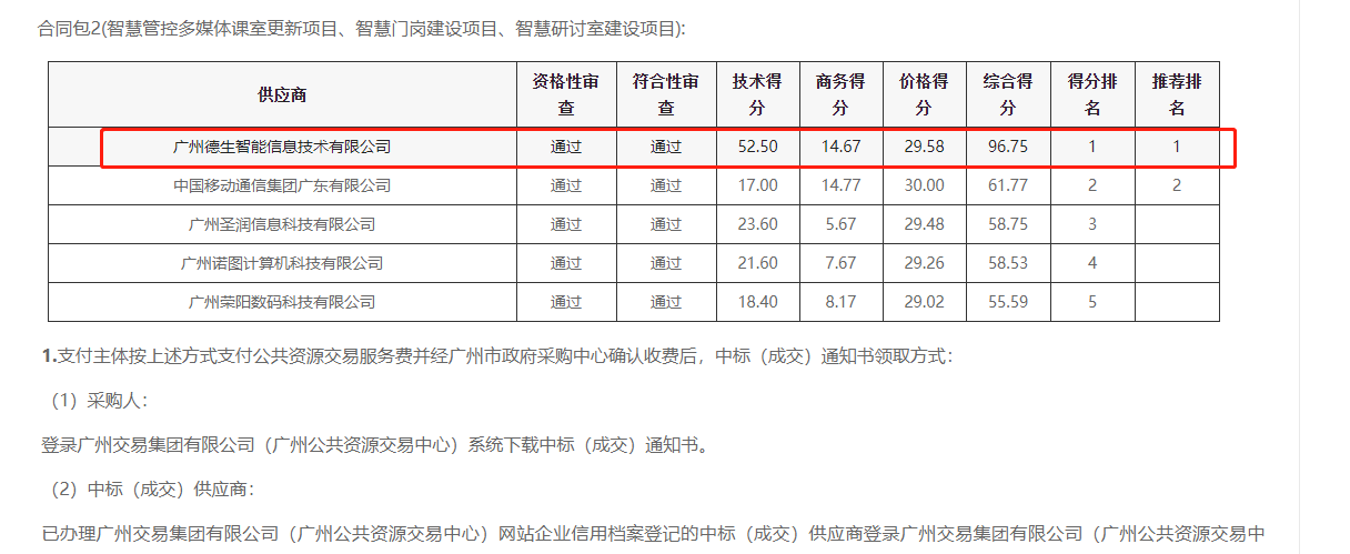 M币钱包官网喜提大标！ 智慧校园一卡通，助力广州市技师学院校园信息化建设
